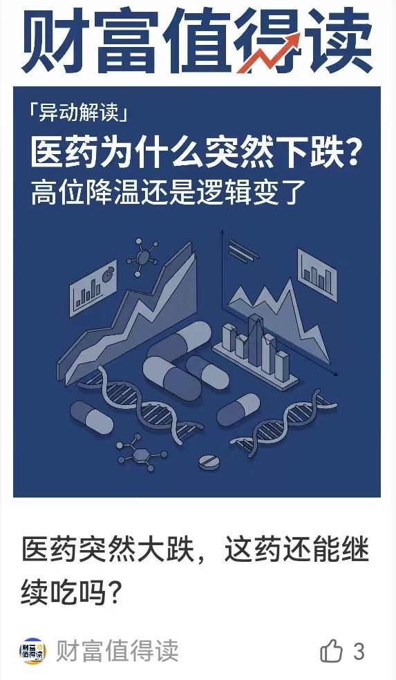 医药板块波动主题线上图文卡片