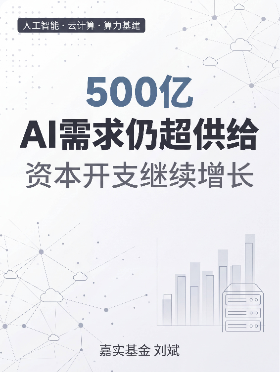 AI算力需求与资本开支主题线上图文卡片