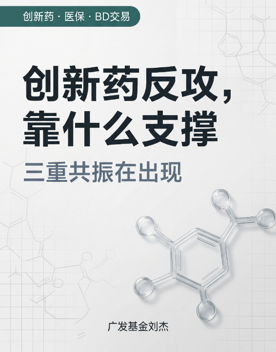 创新药反攻与三重共振主题线上图文卡片