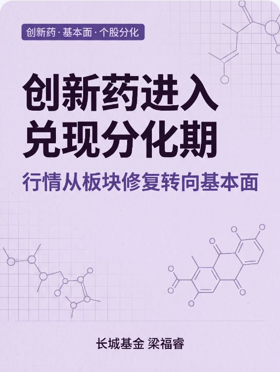 创新药兑现分化期主题线上图文卡片