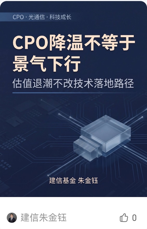 CPO景气降温主题线上图文卡片